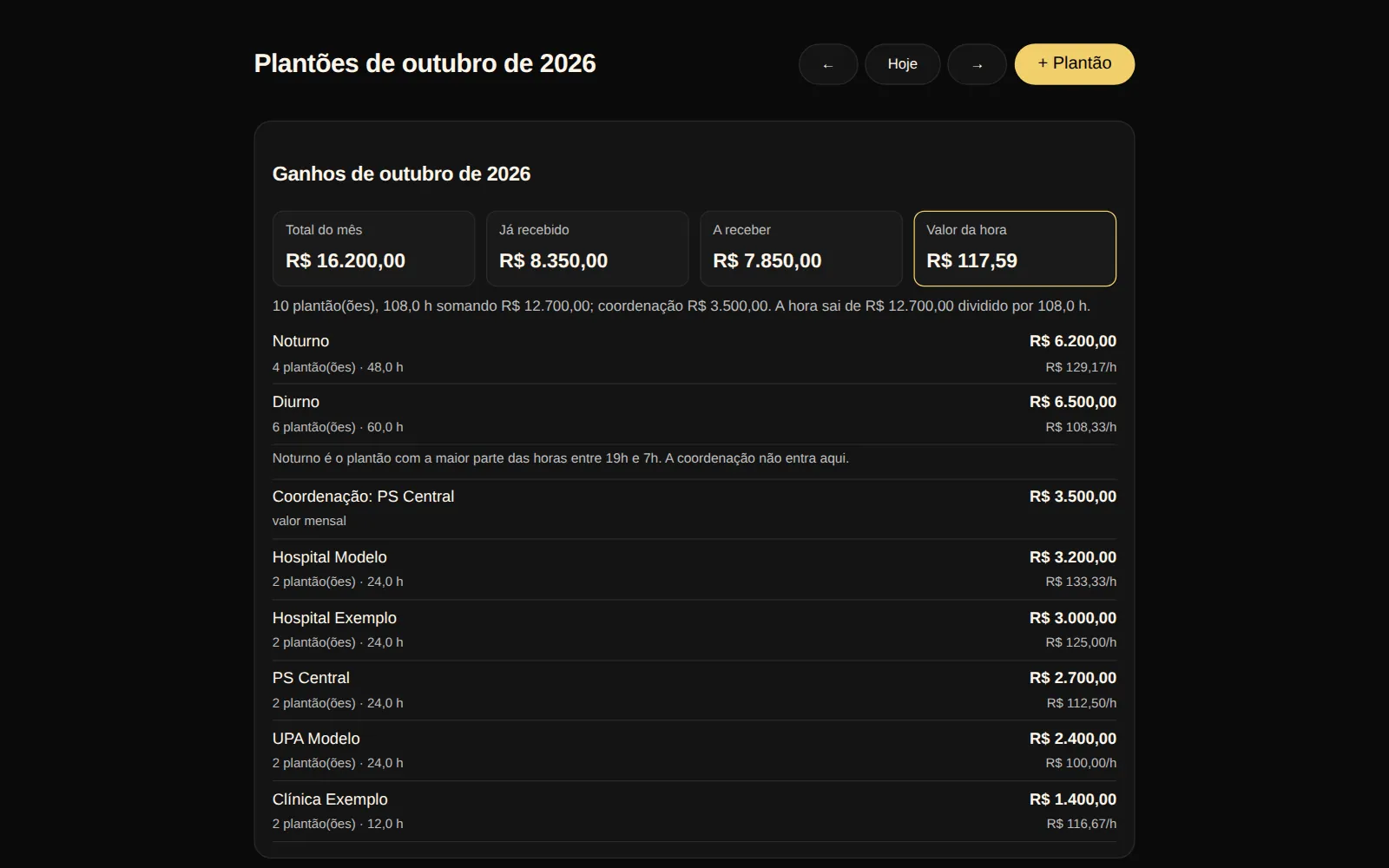 Tela real da Agenda de Plantão no computador: ganhos de outubro, com o total do mês, o já recebido, o a receber e o valor da hora, a divisão entre plantões noturnos e diurnos e a soma por local, com a coordenação mensal.