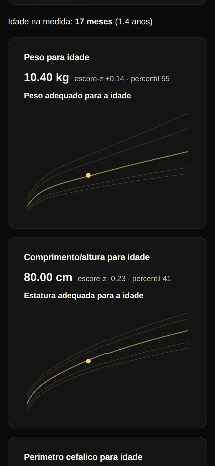 Tela real das curvas da OMS do Combo SPI: menina de 17 meses com peso e comprimento para a idade, escore-z, percentil e o ponto marcado na curva.
