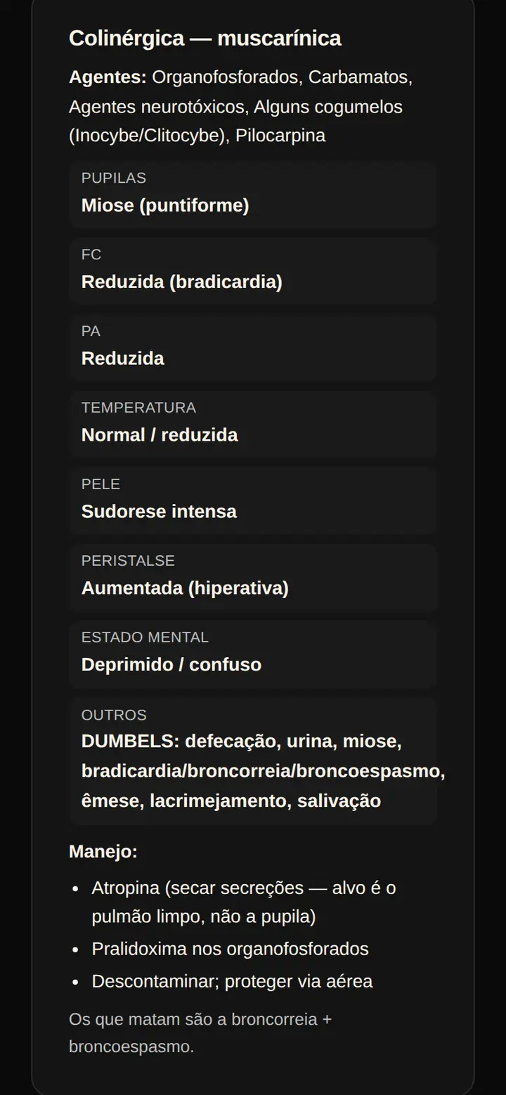Tela real do Kit Emergência: toxíndrome colinérgica muscarínica com pupilas, frequência cardíaca, pressão, pele e estado mental, e o manejo com atropina e pralidoxima.