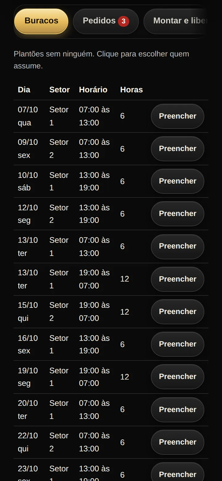 Tela real do SPI Escalas: lista de buracos do mês, com dia, setor, horário e horas de cada plantão sem ninguém e o botão Preencher.