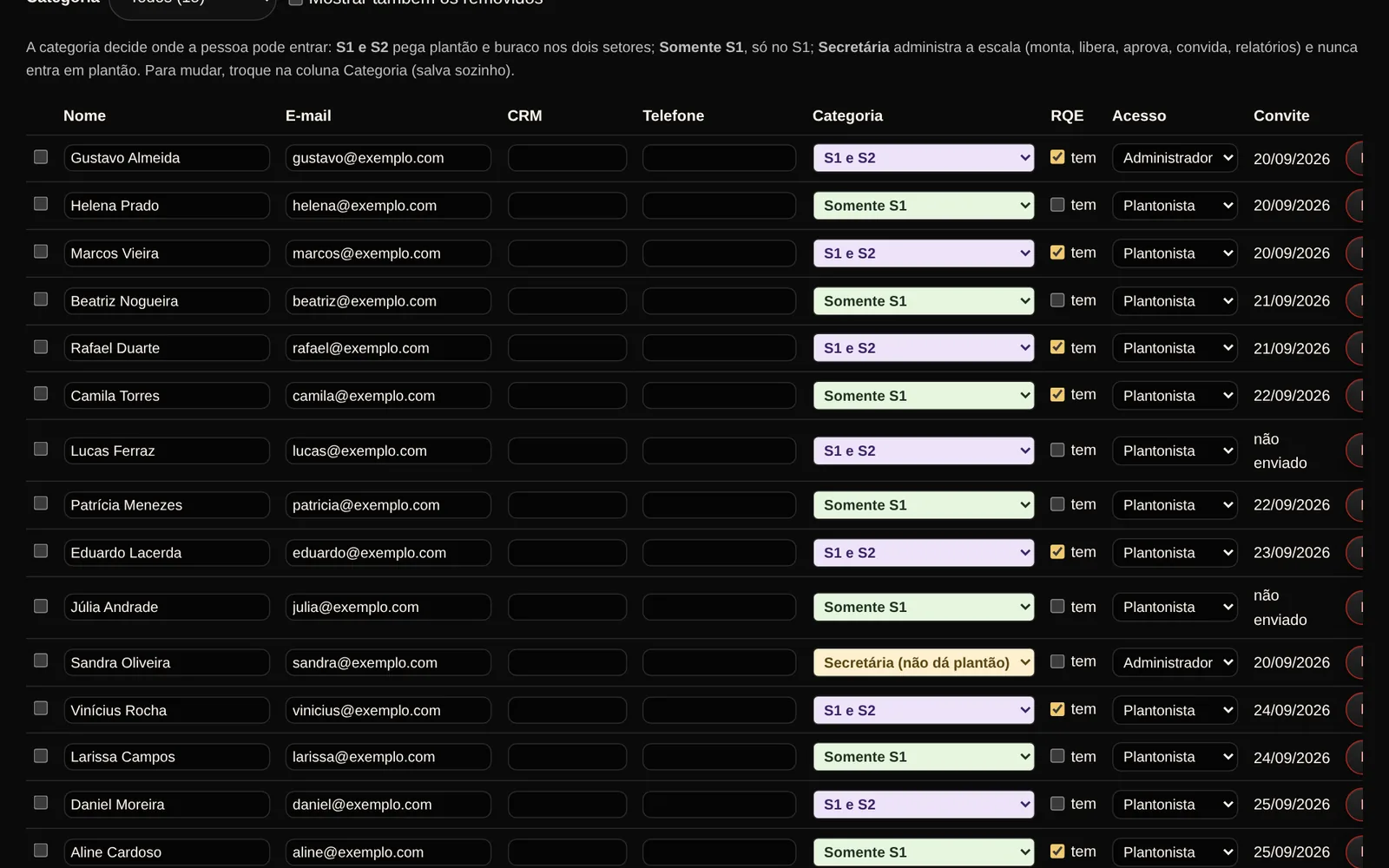 Tela real do SPI Escalas no computador: lista de profissionais com nome, e-mail, categoria por setor, RQE, tipo de acesso e data do convite, e a categoria Secretária que não dá plantão.
