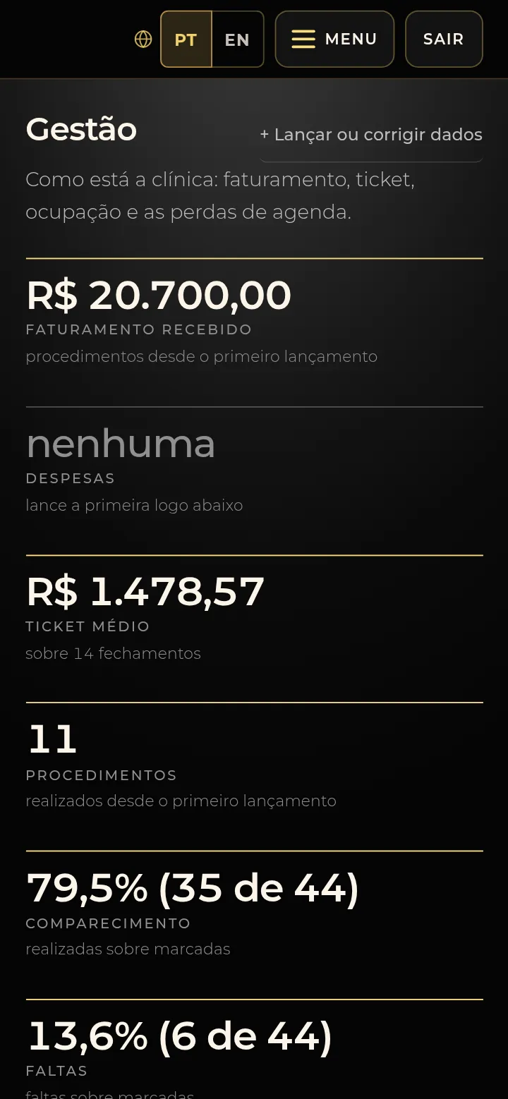 Tela real da SPI Mentorias: gestão com faturamento recebido, despesas, ticket médio, procedimentos realizados, comparecimento e faltas.