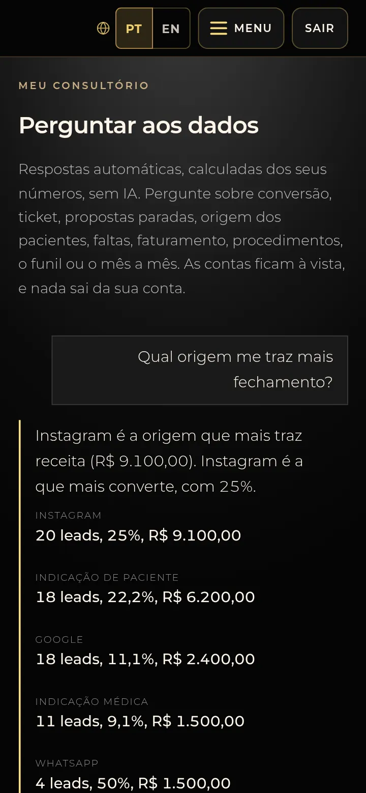 Tela real da SPI Mentorias: perguntar aos dados, com a resposta sobre qual origem traz mais fechamento e a lista de leads, conversão e receita de cada origem.