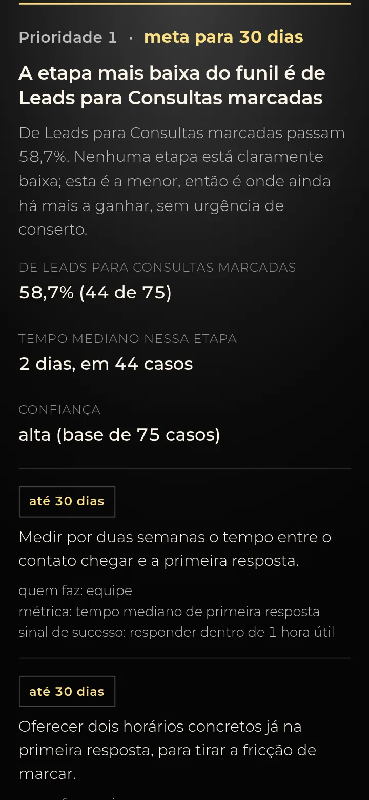 Tela real da SPI Mentorias: plano de ação com a prioridade 1 e meta para 30 dias, o gargalo, a métrica e as ações com quem faz, métrica e sinal de sucesso.
