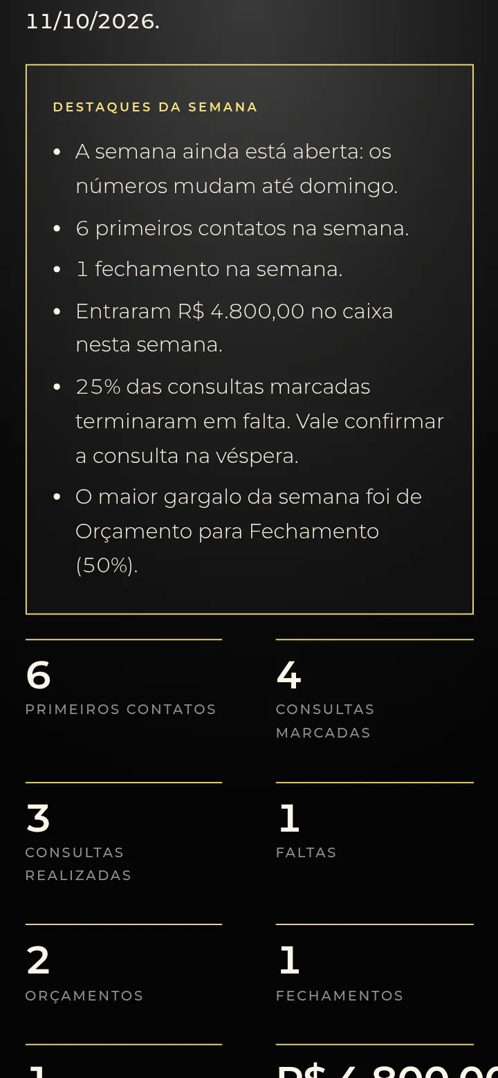 Tela real da SPI Mentorias: relatório semanal do mentorado com os destaques da semana, primeiros contatos, consultas marcadas e realizadas, orçamentos e fechamentos.