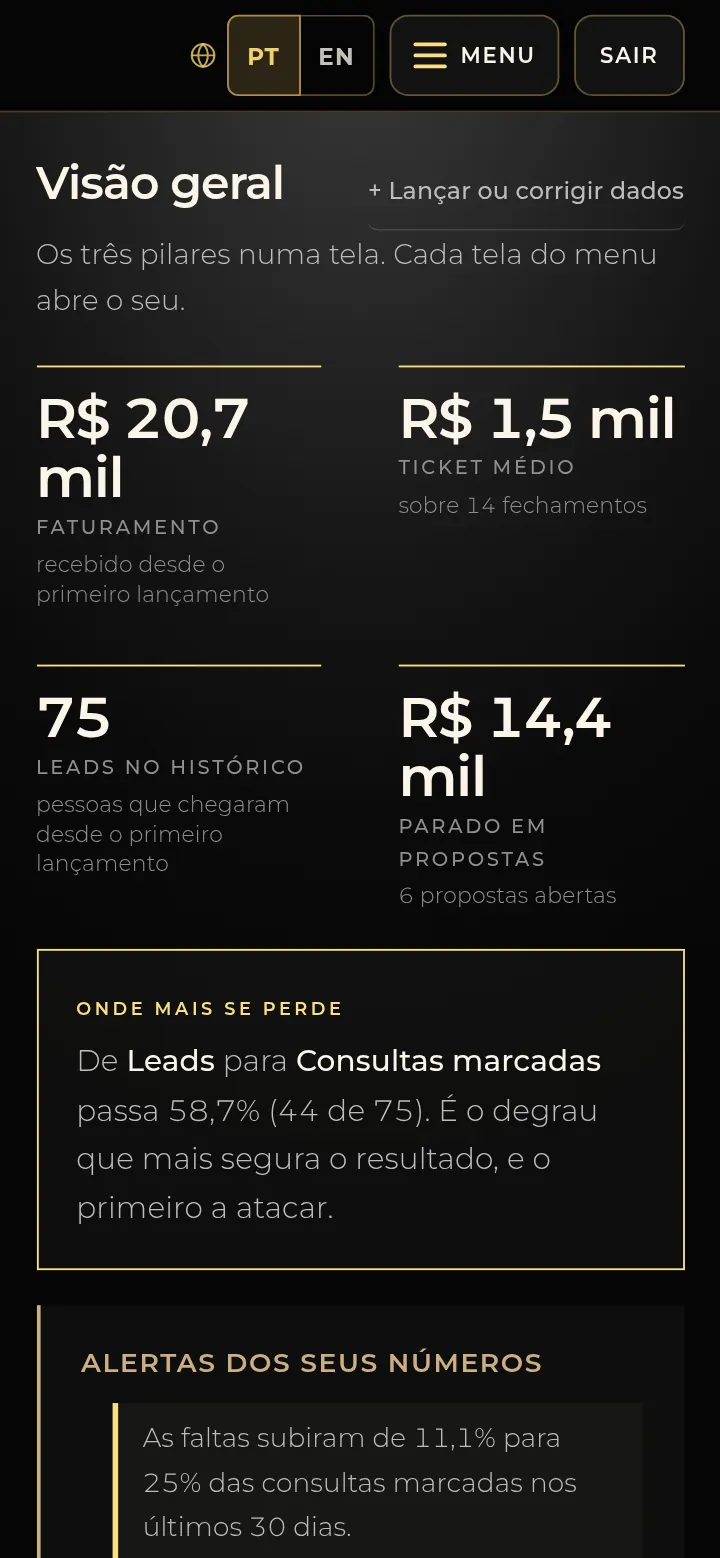 Tela real da SPI Mentorias: visão geral do consultório do mentorado com faturamento, ticket médio, leads, valor parado em propostas e a etapa do funil em que mais se perde.