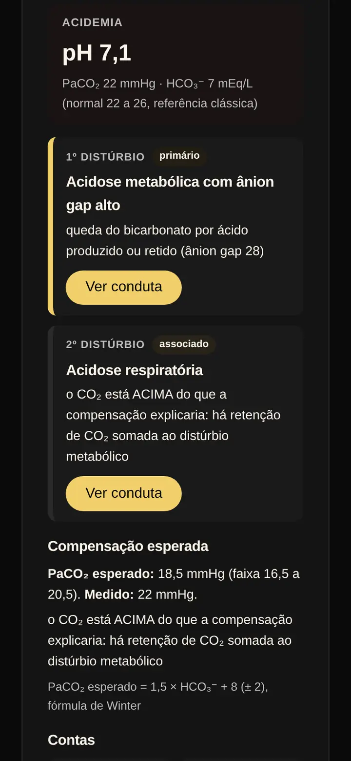 Tela real do SPI Plantão: gasometria com pH 7,1 que identifica acidose metabólica com ânion gap alto como primeiro distúrbio e acidose respiratória associada, e a compensação esperada.